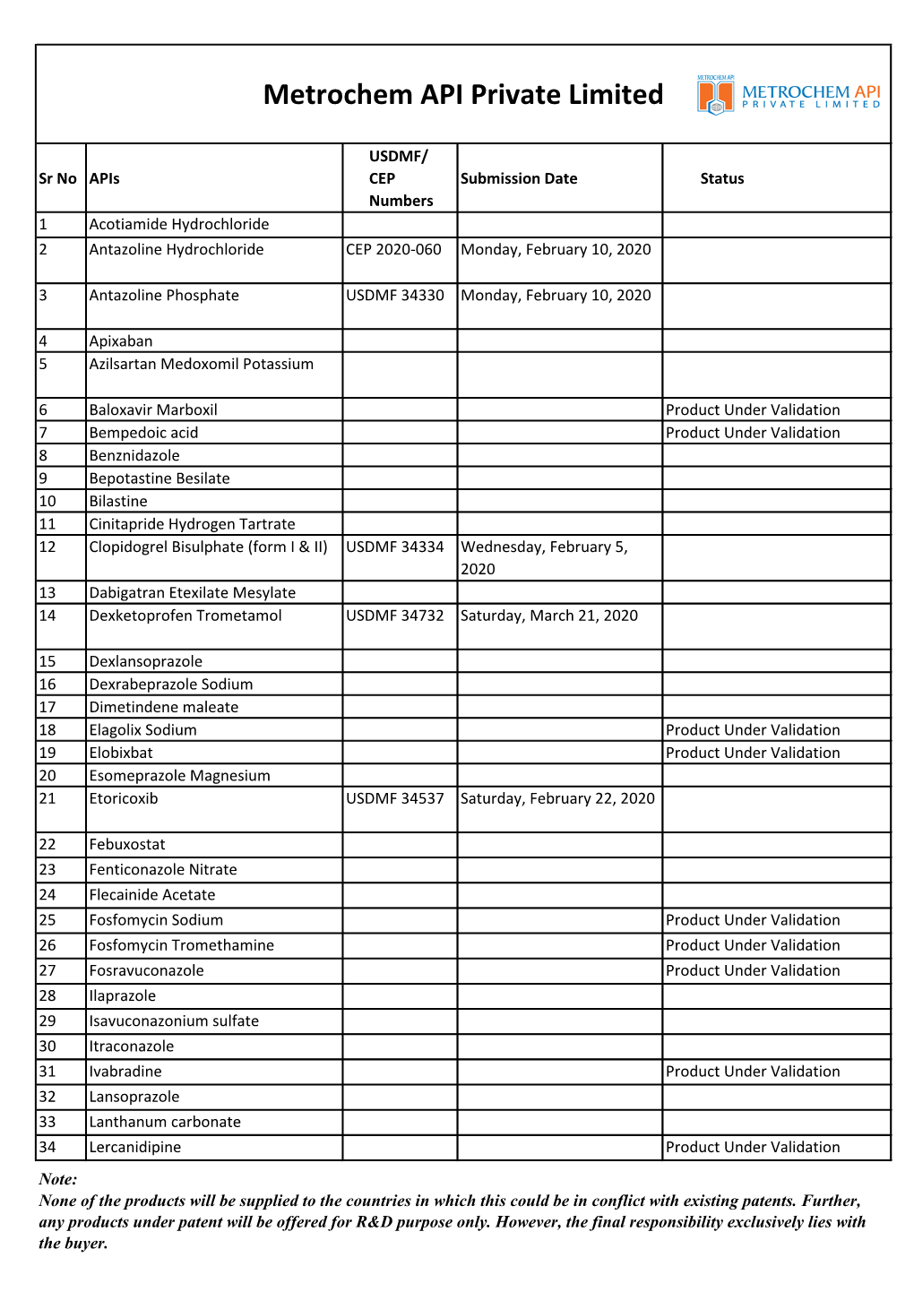 Metrochem API Private Limited