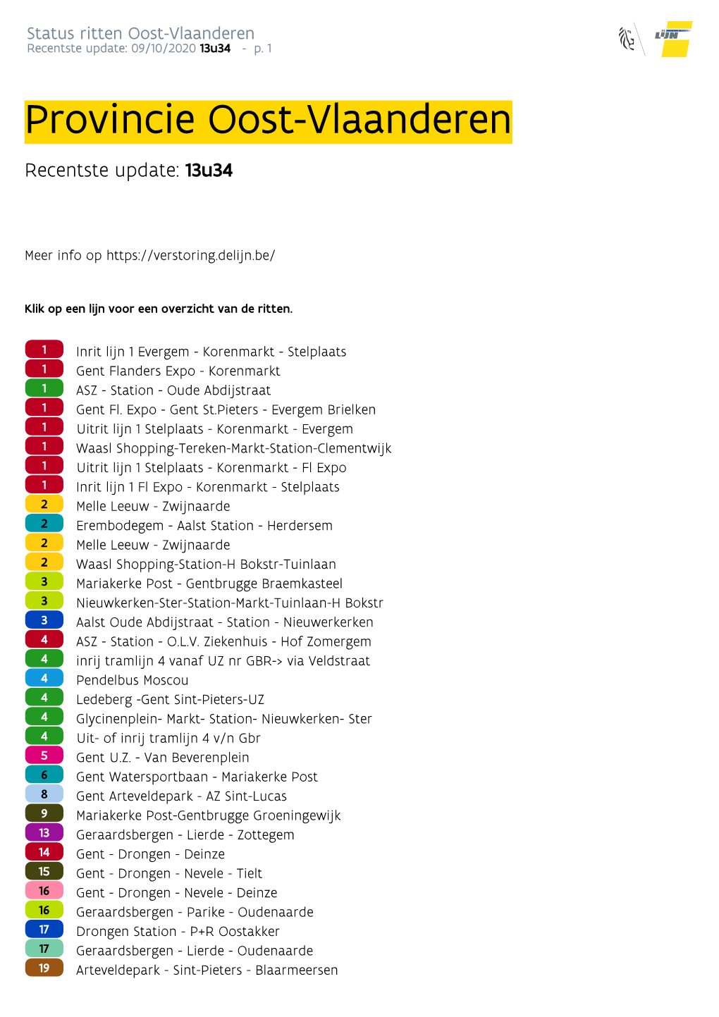 Oost-Vlaanderen Recentste Update: 09/10/2020 13U34 - P