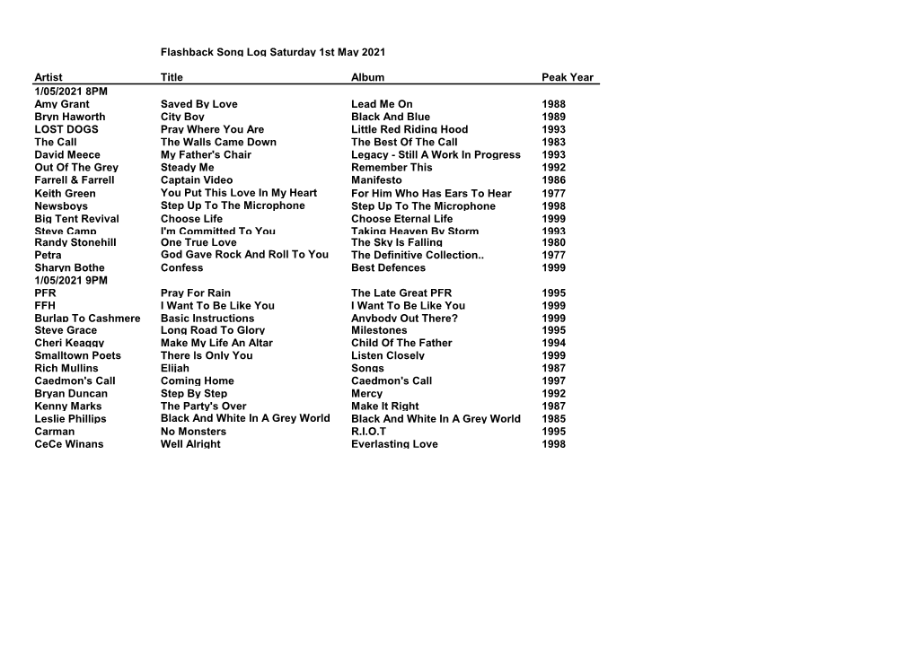 Flashback Song Log Saturday 1St May 2021 Artist Title