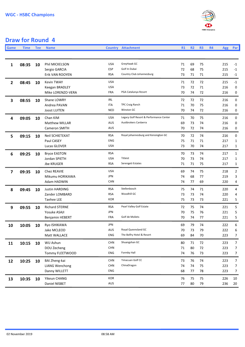 Draw for Round 4 Game Time Tee Name Country Attachment R1 R2 R3 R4 Agg Par