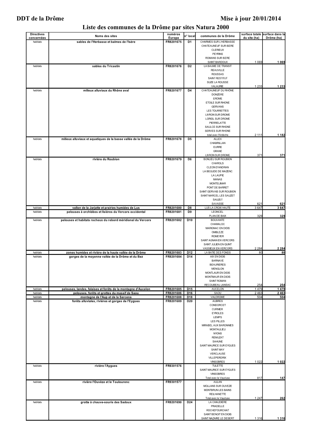 DDT De La Drôme Mise À Jour 20/01/2014 Liste Des Communes De