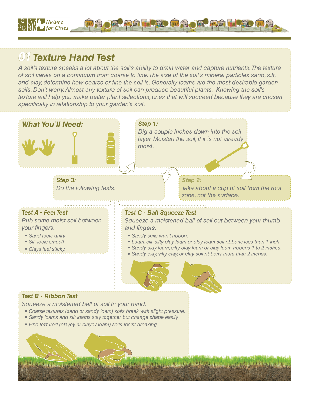 Texture Hand Test a Soil’S Texture Speaks a Lot About the Soil’S Ability to Drain Water and Capture Nutrients