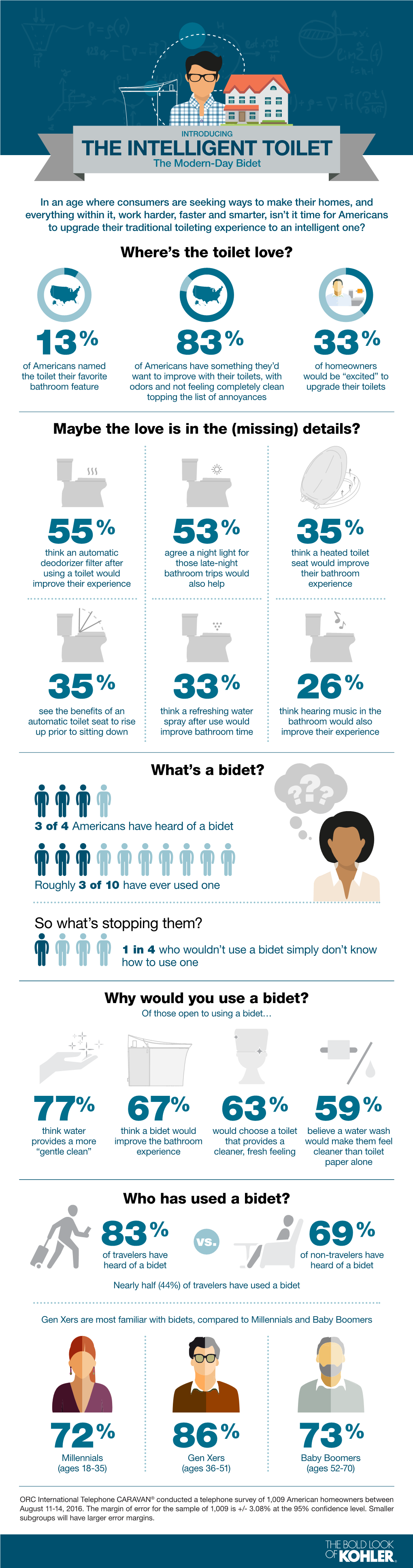 Intelligent Toilet Infographic