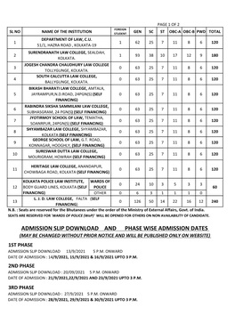 Admission Slip Download and Phase Wise Admission Dates