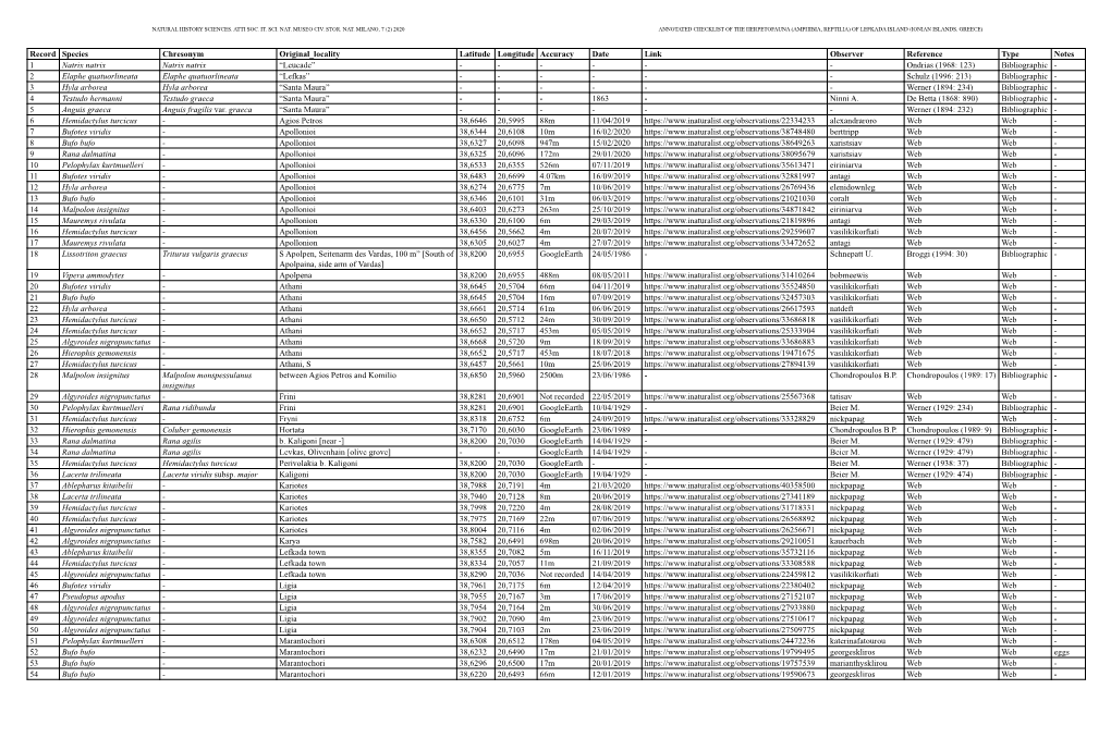 Record Species Chresonym Original Locality Latitude Longitude