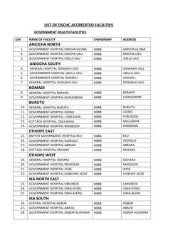 List of Dschc Accredited Facilities Aniocha North Aniocha South Bomadi Burutu Ethiope East Ethiope West Ika North East Ika South