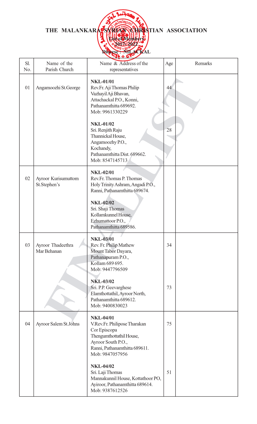 Diocese of Nilackal