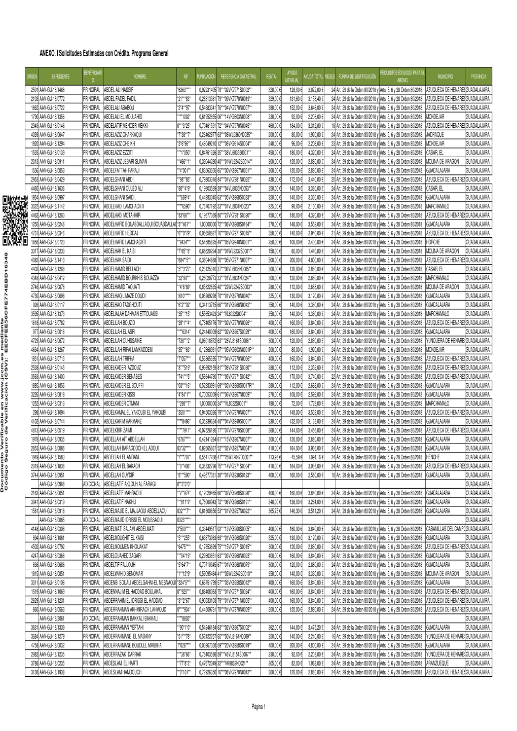 AAV18 AI Estimadas Con Credito