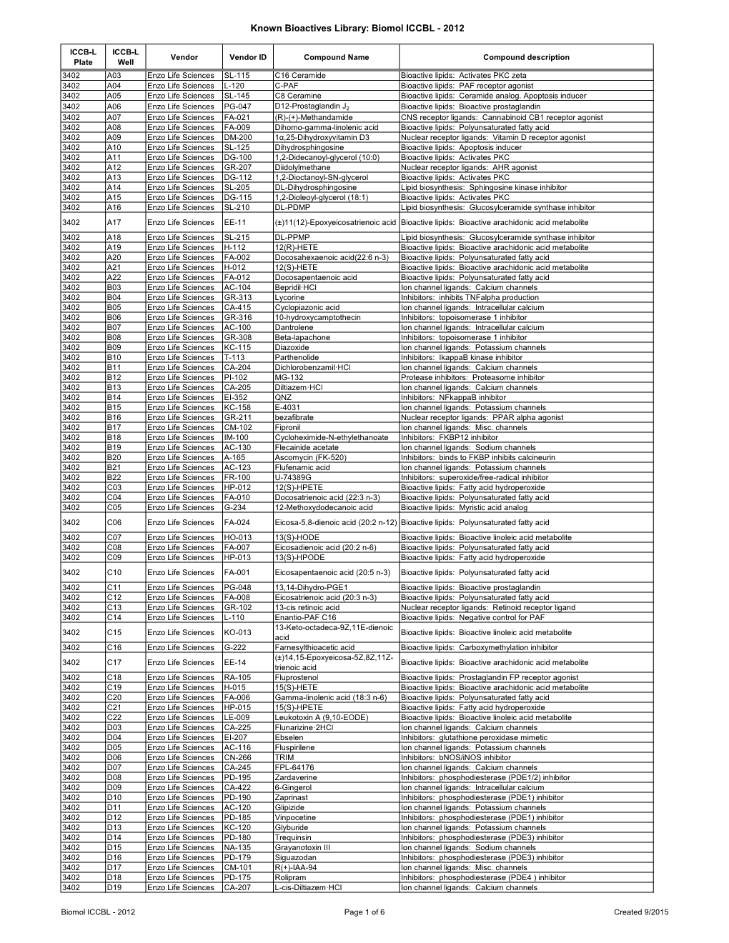 Known Bioactives Library: Biomol ICCBL - 2012