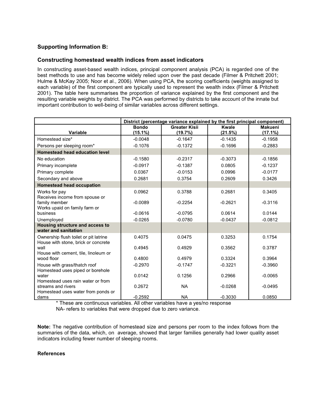 Constructing Homestead Wealth Indices from Asset Indicators