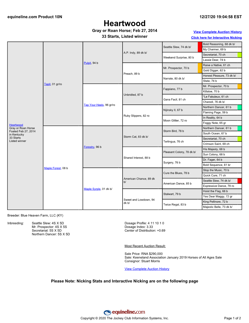 Heartwood Gray Or Roan Horse; Feb 27, 2014 View Complete Auction History 33 Starts, Listed Winner Click Here for Interactive Nicking