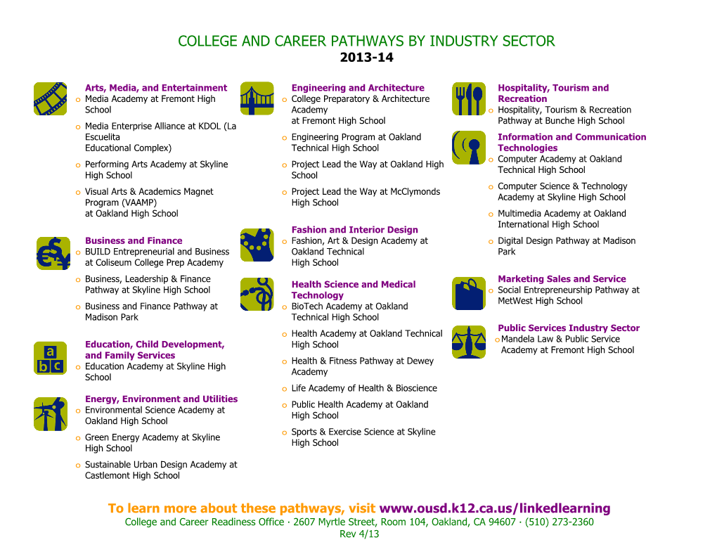 College and Career Pathways by Industry Sector 2013-14