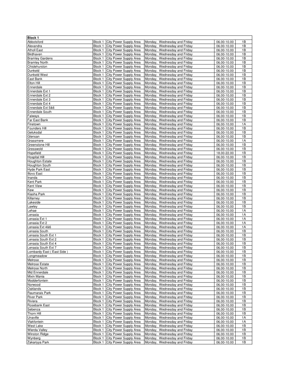 Load Shedding Schedules