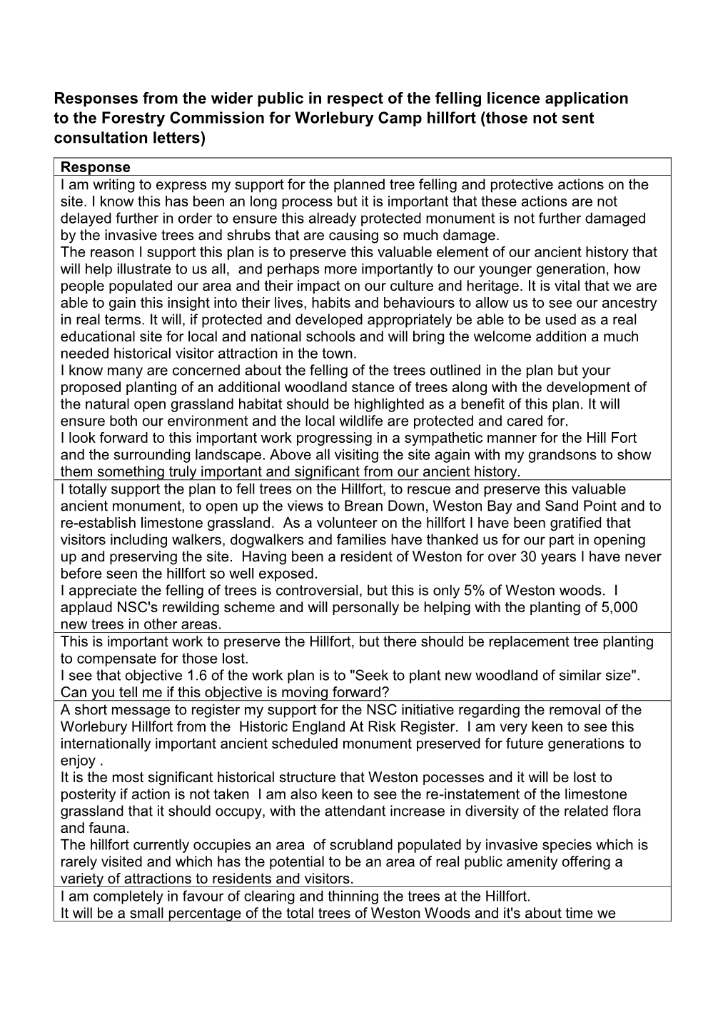 Responses from the Wider Public in Respect of the Felling Licence