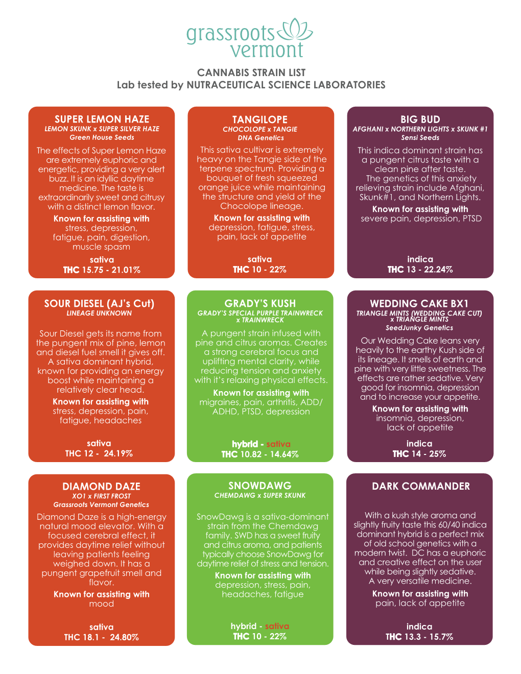 CANNABIS STRAIN LIST Lab Tested by NUTRACEUTICAL SCIENCE LABORATORIES