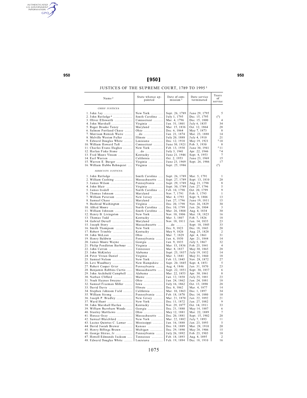 1075 Ø950¿ Justices of the Supreme Court