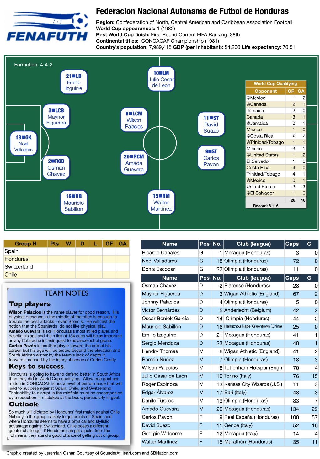 Federacion Nacional Autonama De Futbol De Honduras