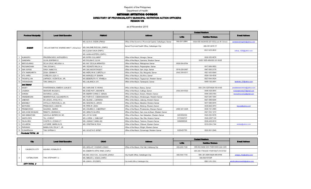 National Nutrition Council Directory of Provincial/City/ Municipal Nutrition Action Officers Region Viii