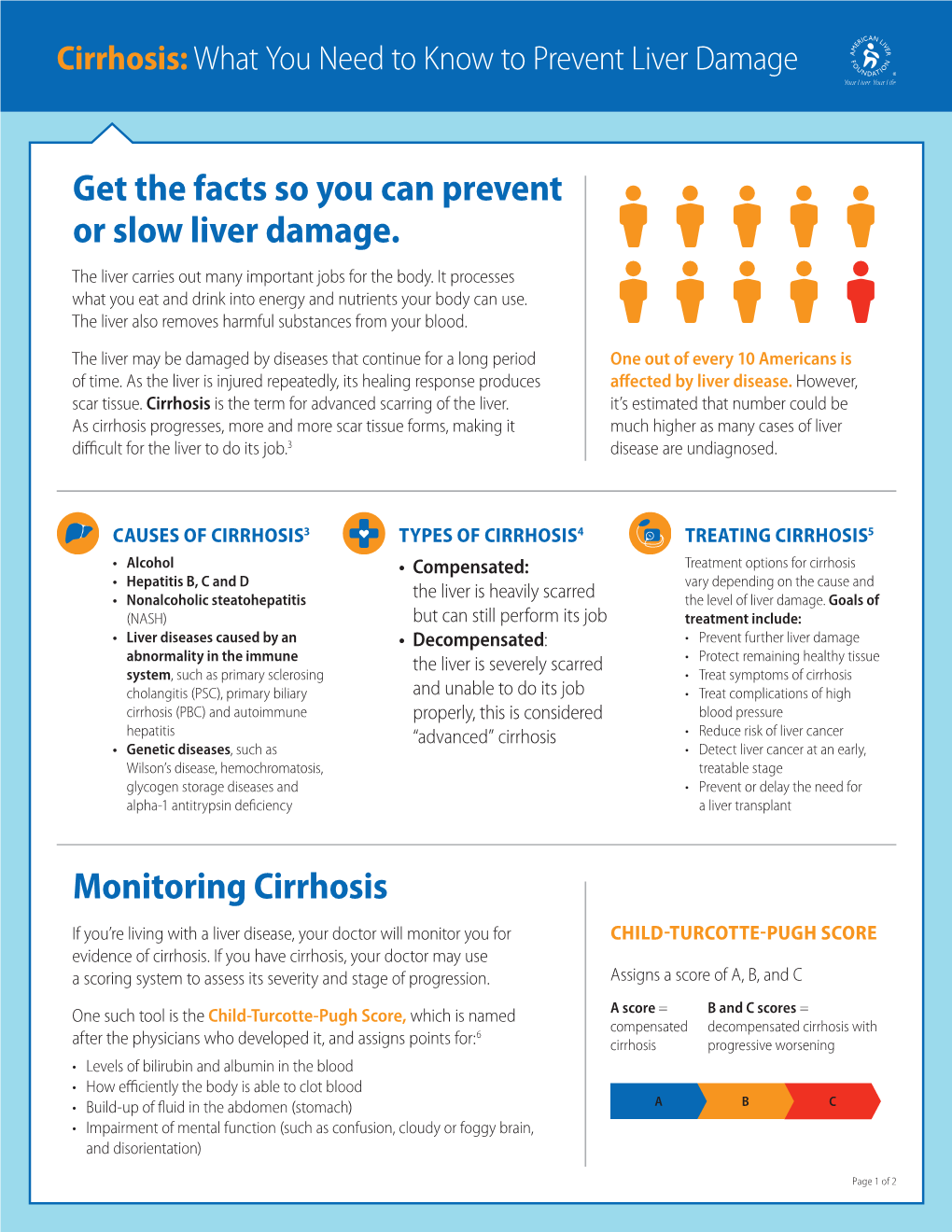 Cirrhosis:What You Need to Know to Prevent Liver Damage