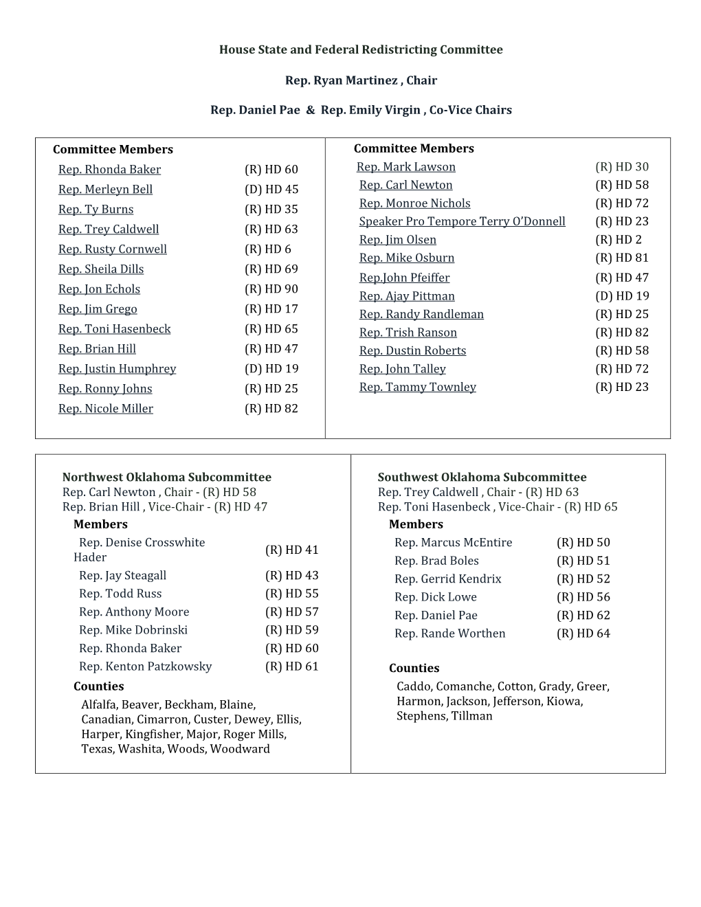 House State and Federal Redistricting Committee Rep. Ryan Martinez