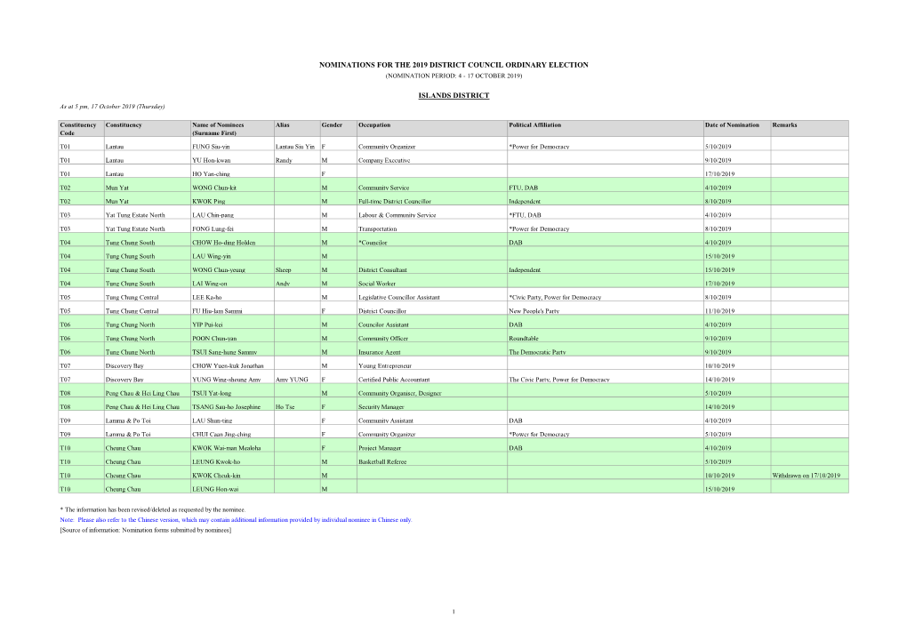 Nominations for the 2019 District Council Ordinary Election (Nomination Period: 4 - 17 October 2019)