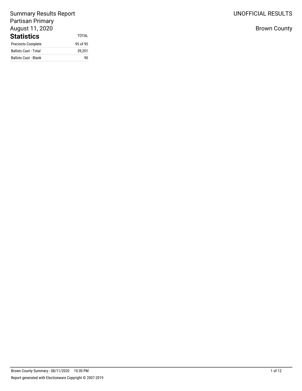 UNOFFICIAL RESULTS Partisan Primary August 11, 2020 Brown County Statistics TOTAL Precincts Complete 95 of 95 Ballots Cast - Total 39,201 Ballots Cast - Blank 90