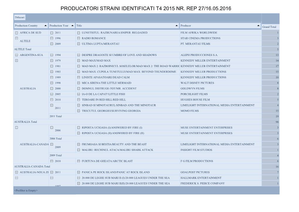 Titulari Straini Identificati T4 2015