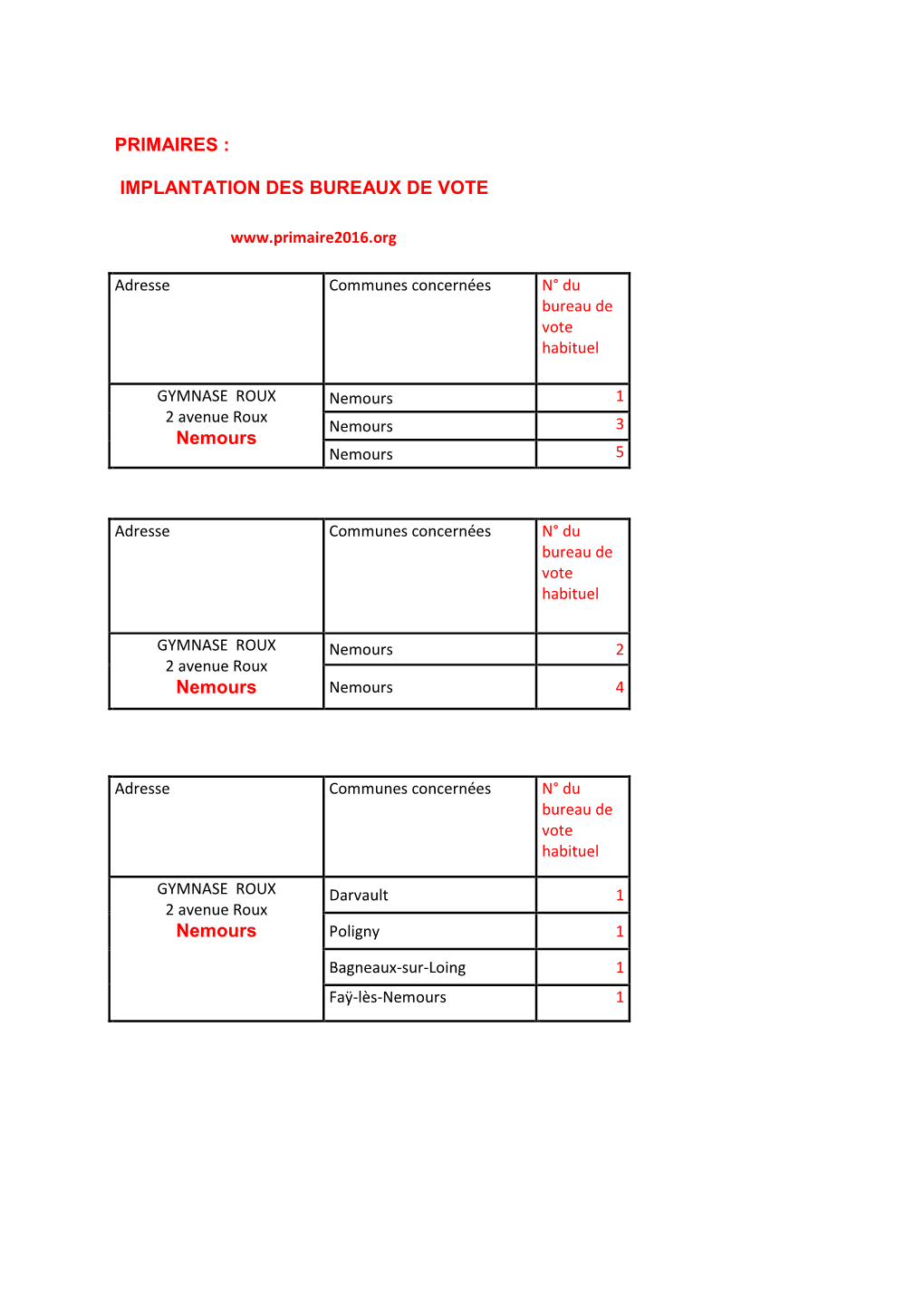 Implantation Des Bureaux De Vote Primaires 1