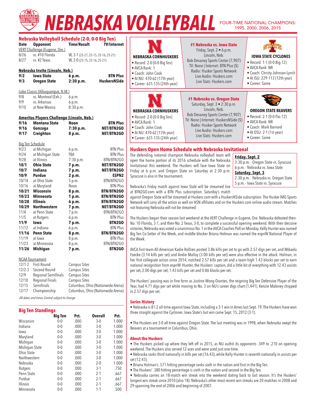 NEBRASKA VOLLEYBALL 1995, 2000, 2006, 2015 Nebraska Volleyball Schedule (2-0, 0-0 Big Ten) Date Opponent Time/Result TV/Internet #1 Nebraska Vs