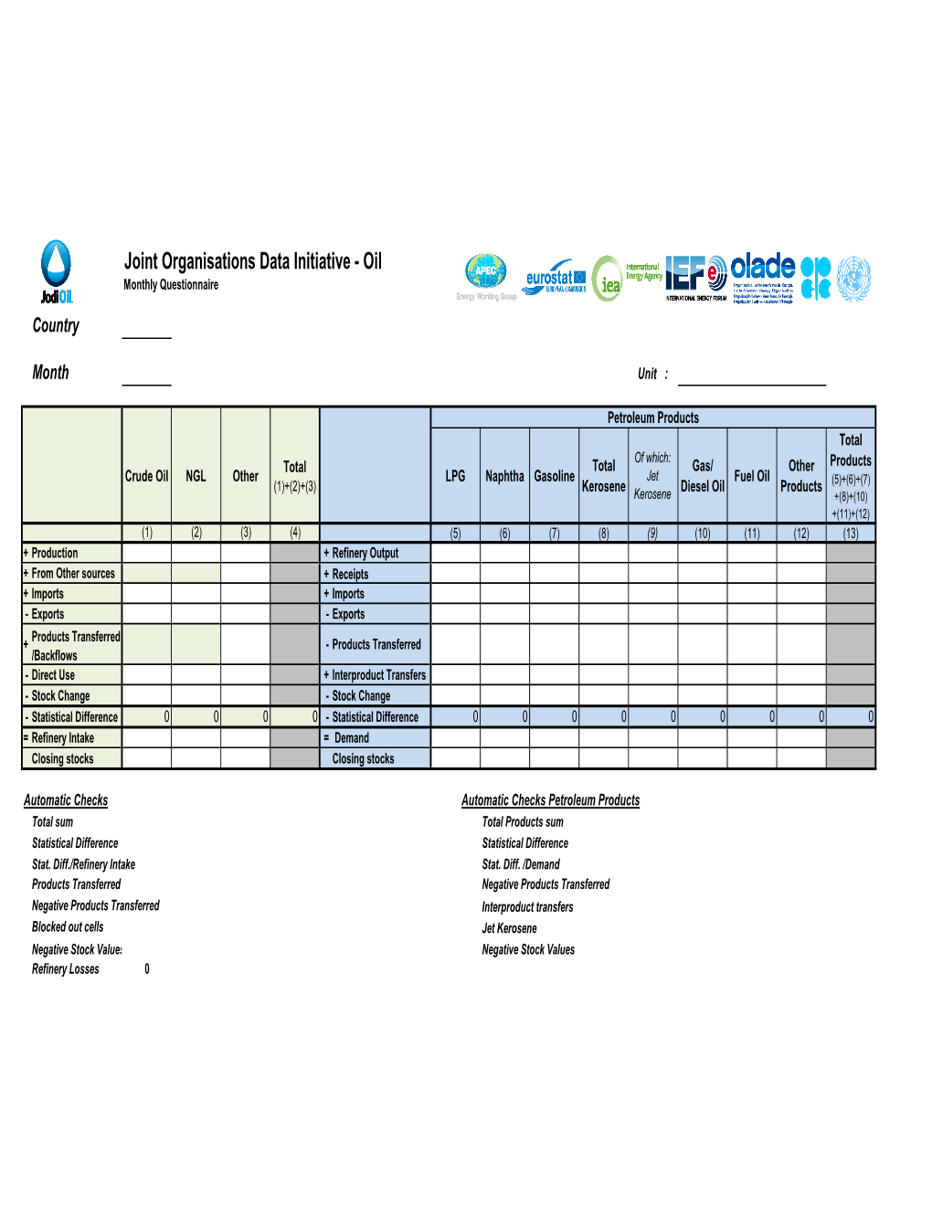 Extended JODI-Oil Questionnaire (PDF)