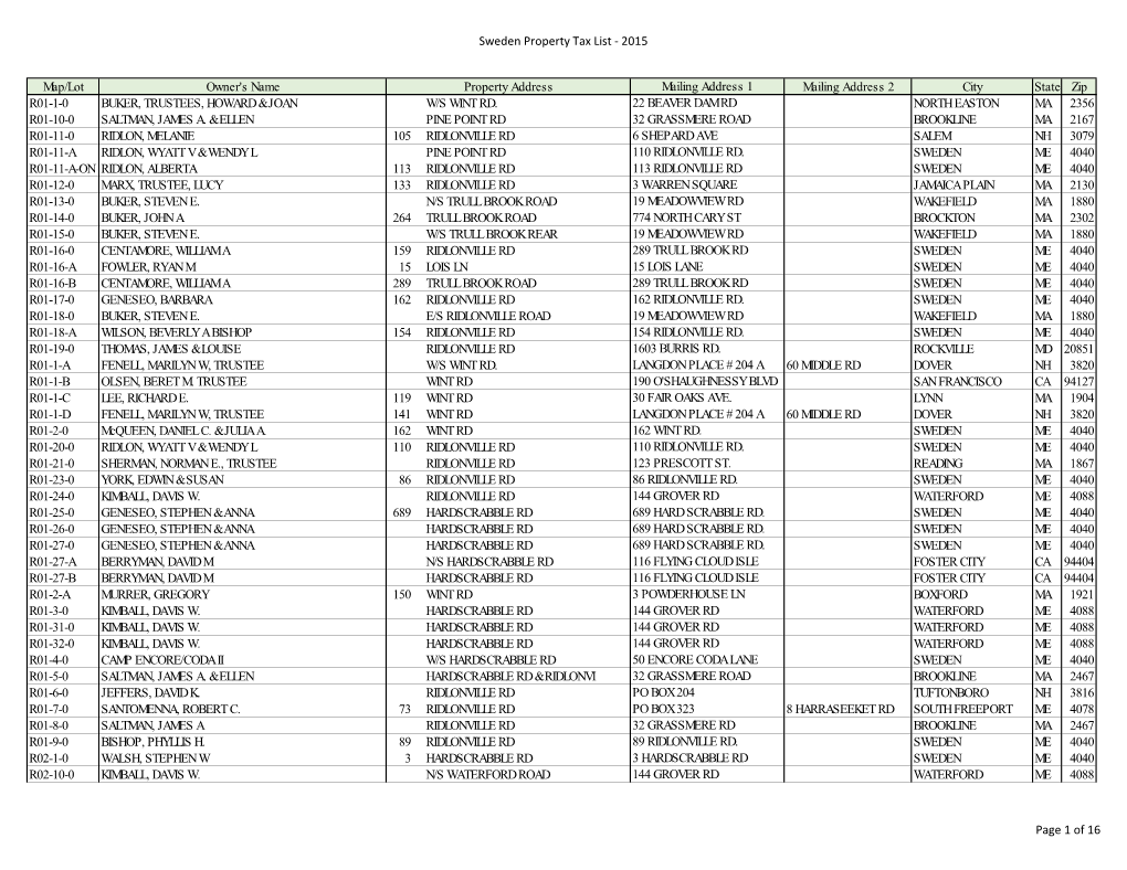 Sweden Property Tax List - 2015