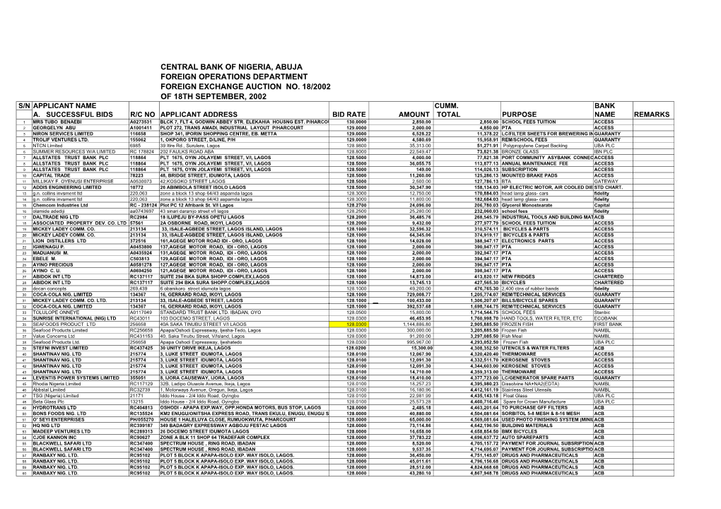 Foreign Exchange Auction No. 18/2002 of 18Th September, 2002 S/N Applicant Name Cumm