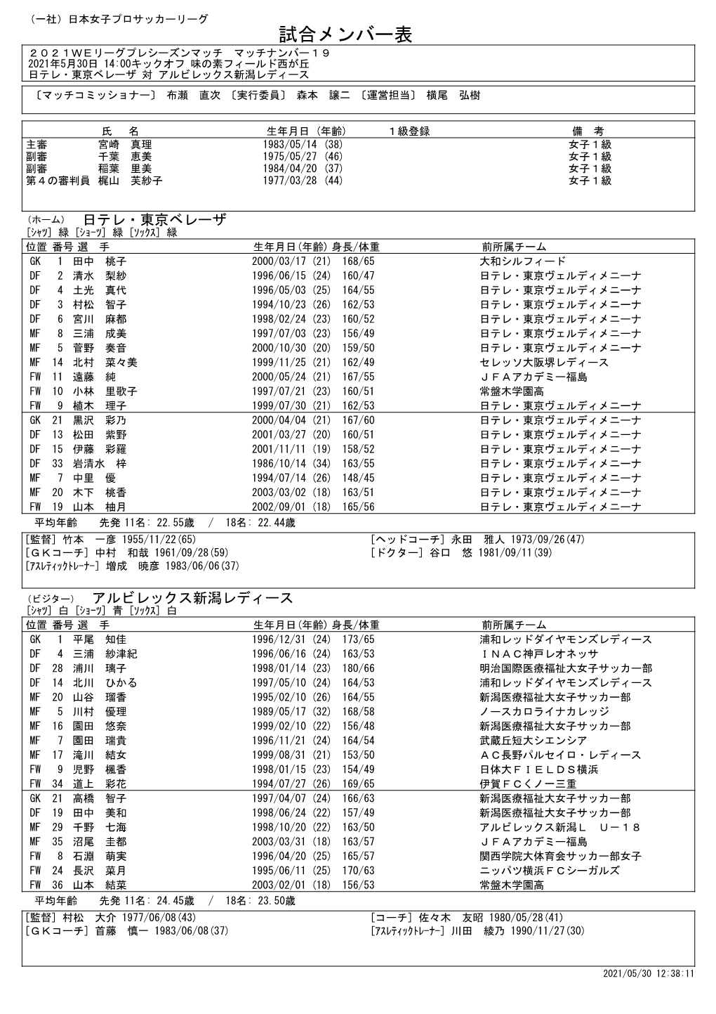 メンバー表 ２０２１Ｗｅリーグプレシーズンマッチ マッチナンバー１９ 2021年5月30日 14:00キックオフ 味の素フィールド西が丘 日テレ・東京ベレーザ 対 アルビレックス新潟レディース 〔マッチコミッショナー〕 布瀬 直次 〔実行委員〕 森本 譲二 〔運営担当〕 横尾 弘樹