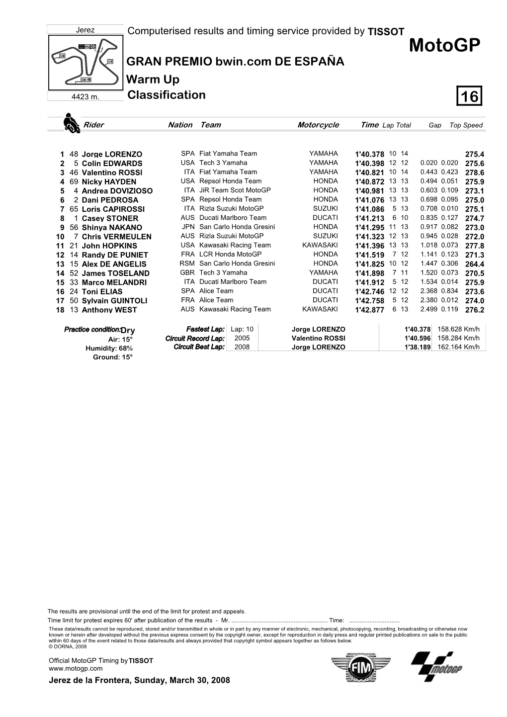 R Practice CLASSIFICATION