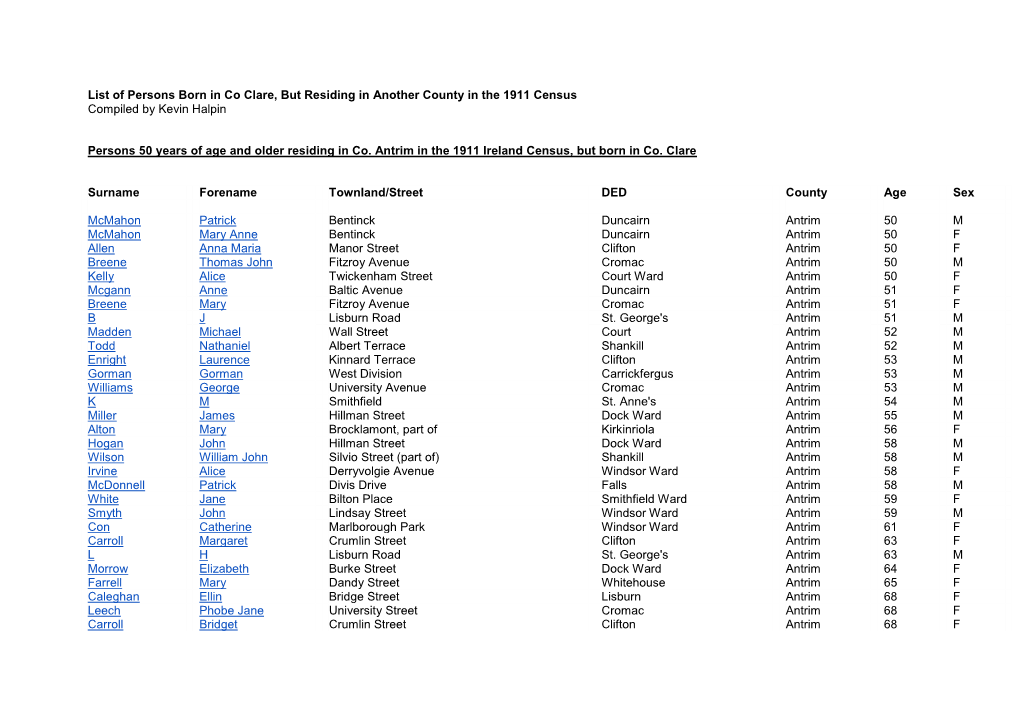 List of Persons Born in Co Clare, but Residing in Another County in the 1911 Census Compiled by Kevin Halpin