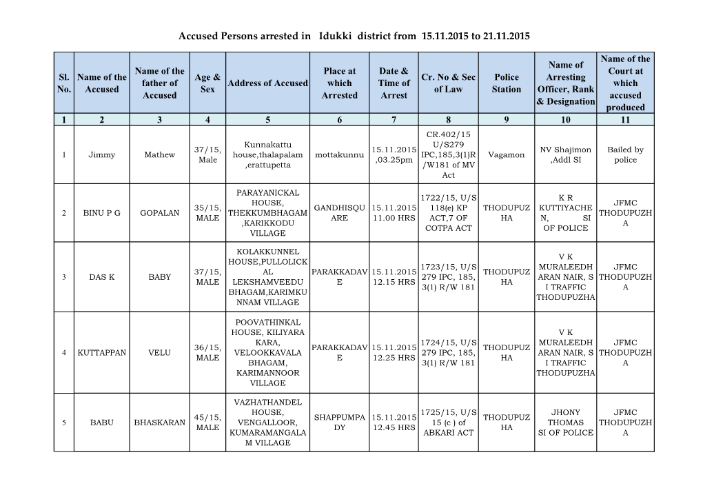 Accused Persons Arrested in Idukki District from 15.11.2015 to 21.11.2015