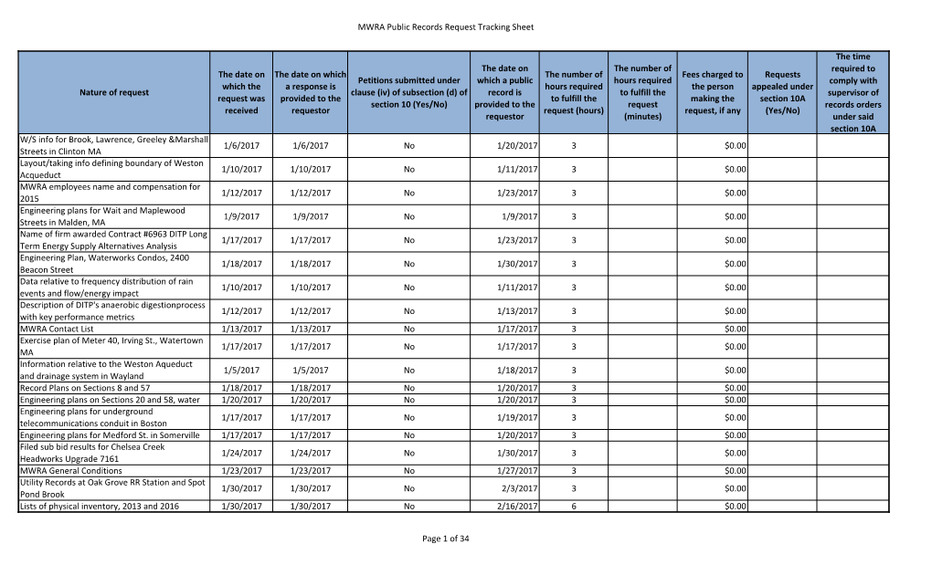 2017 Public Records Requests