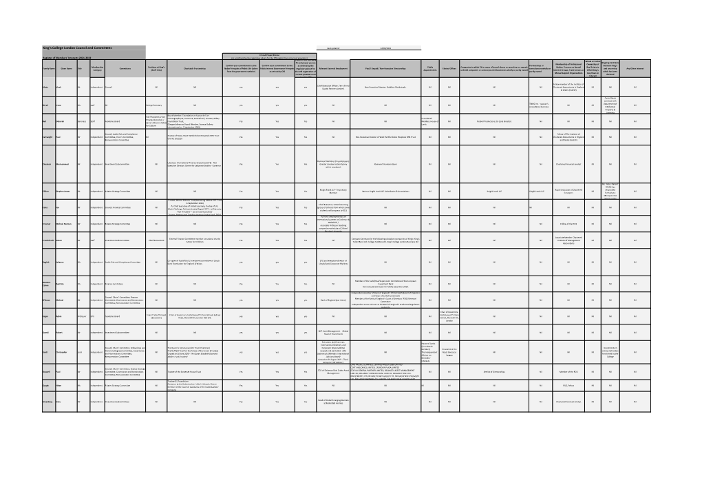 King's College London Council and Committees Last Updated: 24/09/2021