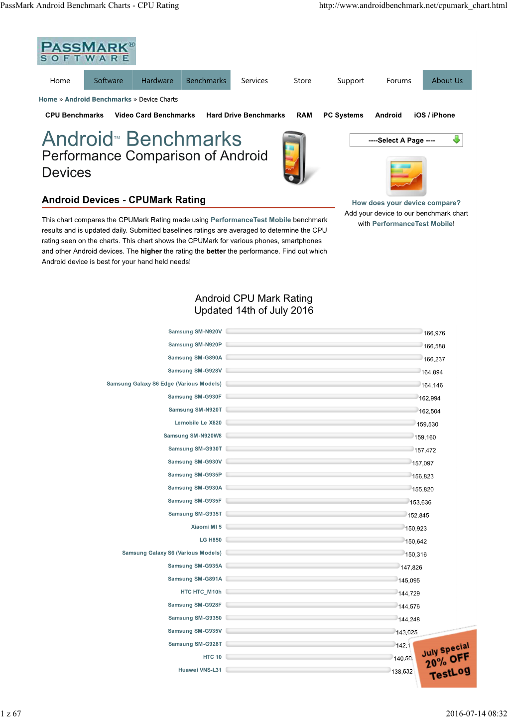 passmark-android-benchmark-charts-cpu-rating-docslib