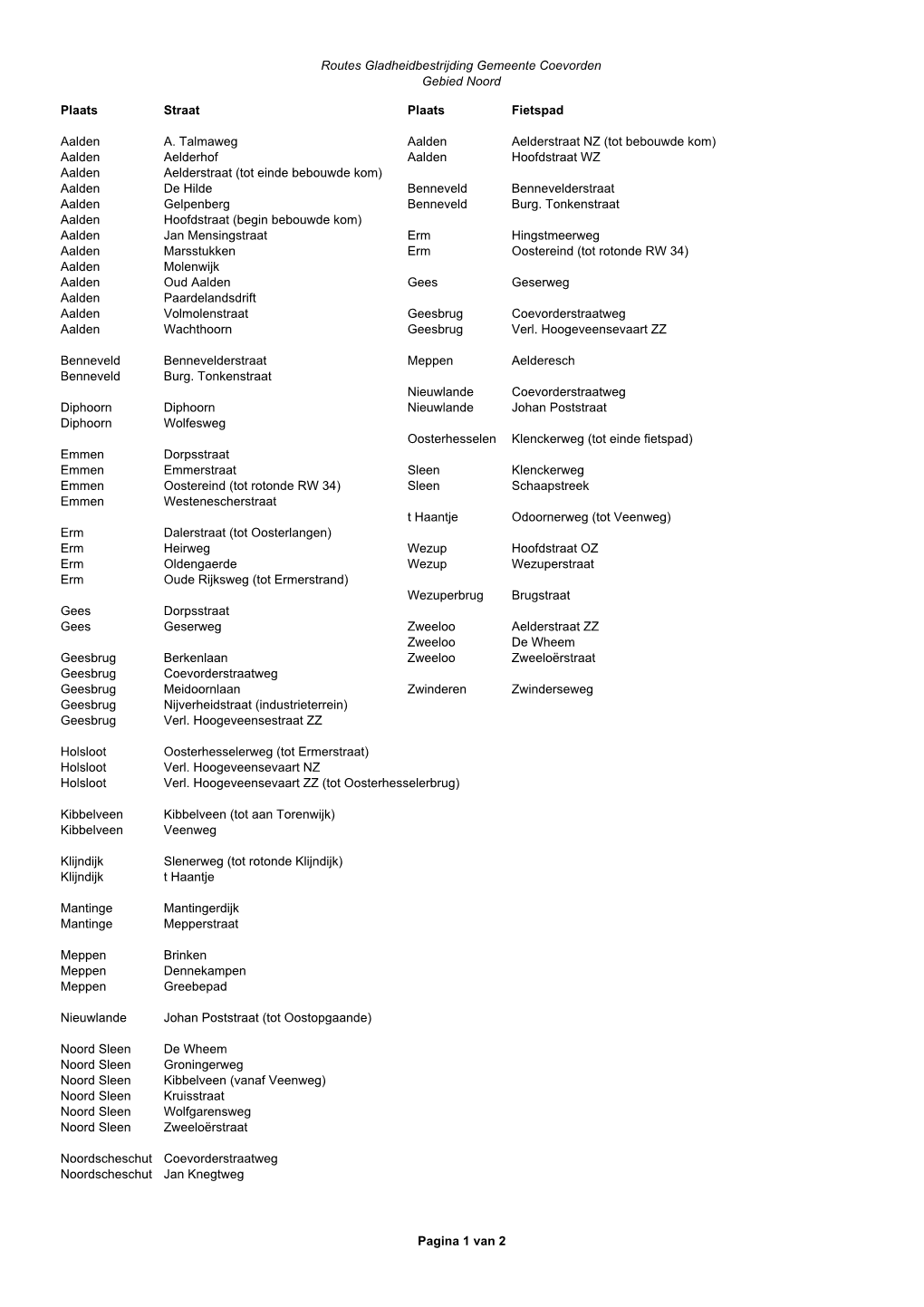 Routes Gladheidbestrijding Gemeente Coevorden Gebied Noord Plaats