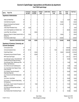 Governor's Capital Budget - Appropriations and Allocations (By Department) Final FY2005 Capital Budget