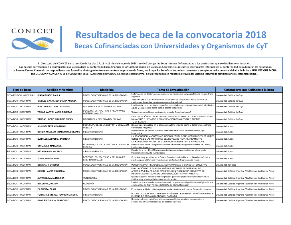 Resultados De Beca De La Convocatoria 2018 Becas Cofinanciadas Con Universidades Y Organismos De Cyt