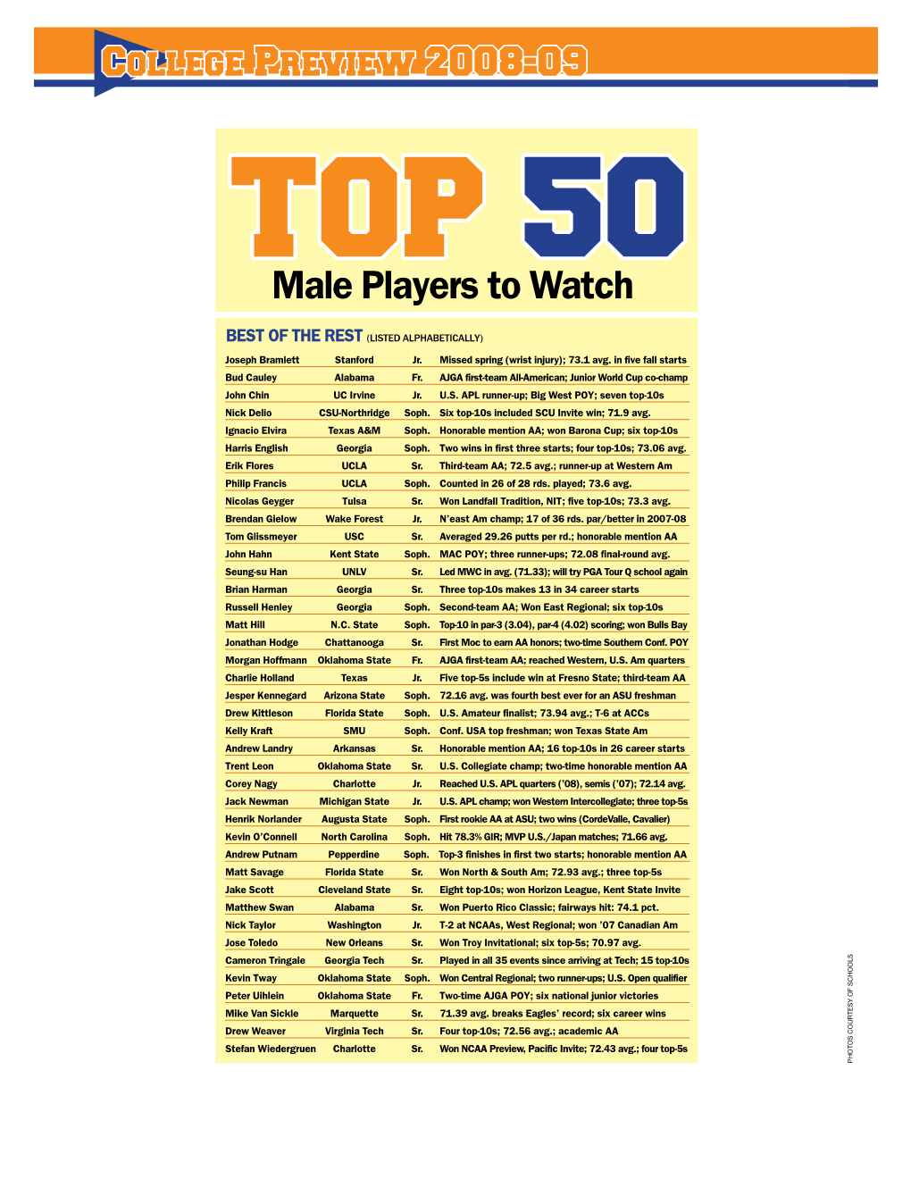Male Players to Watch