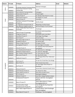 District ITI Code ITI Name Address Email Website Sukhdeo Institute Of