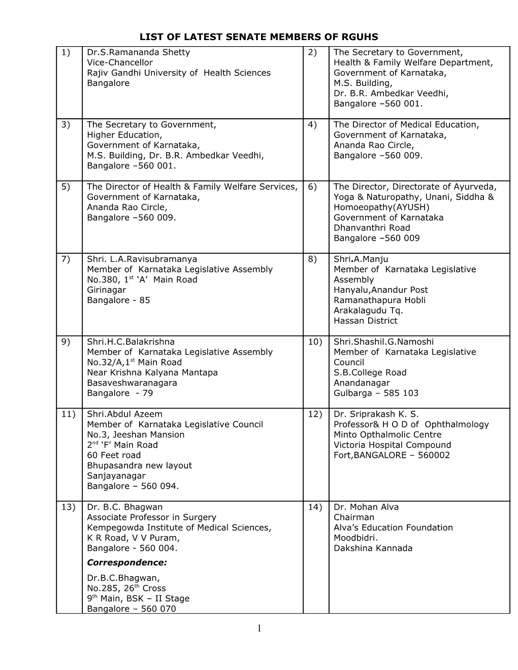 List of Latest Senate Members of Rguhs As on June 2009