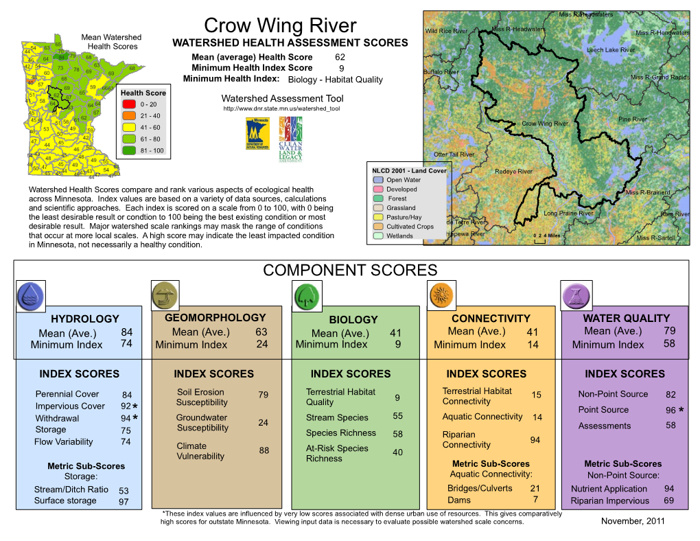 Watershed Assessment Tool