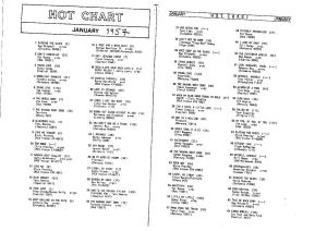Hot Charts – 1957