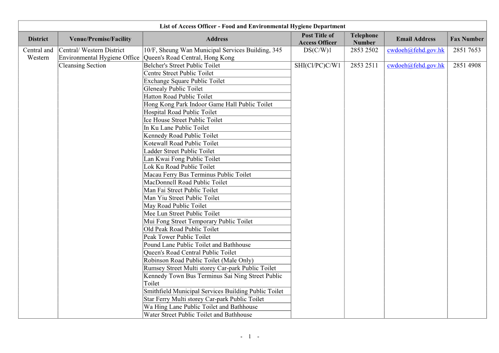 Food and Environmental Hygiene Department District Venue/Premise/Facility Address Post Title of Access Officer Telephone Number Email Address Fax Number