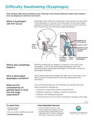PE3334 Difficulty Swallowing (Dysphagia)