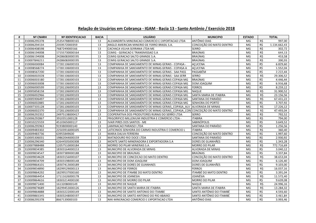 Relação De Usuários Em Cobrança - IGAM - Bacia 13 - Santo Antônio / Exercício 2018